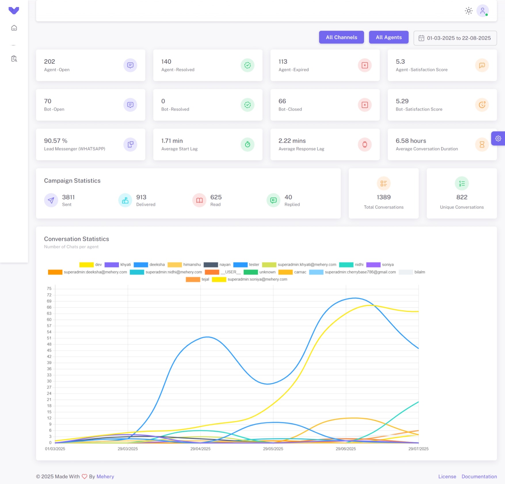 MeherY Smart Dashboard